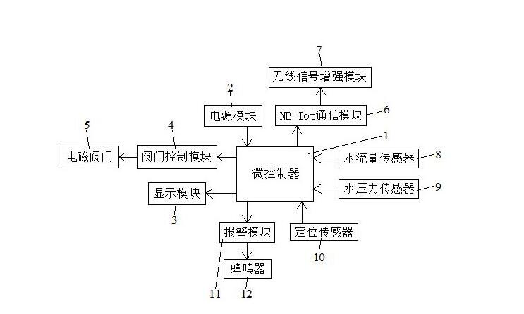 電動(dòng)閥門(mén)
